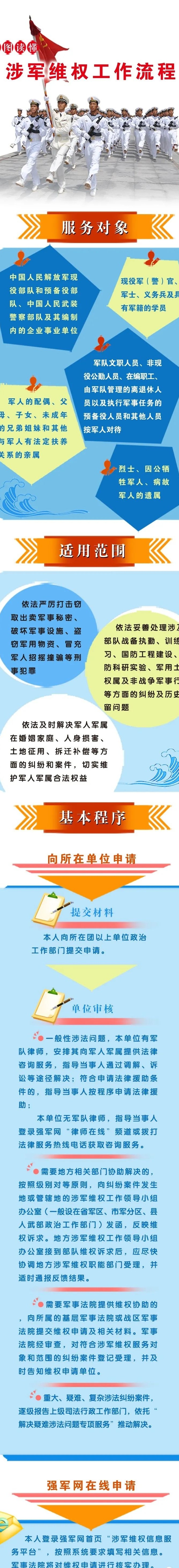 军人军属遇涉法问题，免费维权申请流程来了！