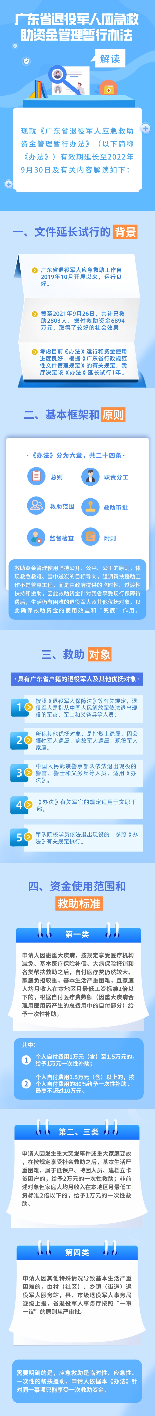 一图读懂《广东省退役军人应急救助资金管理暂行办法》