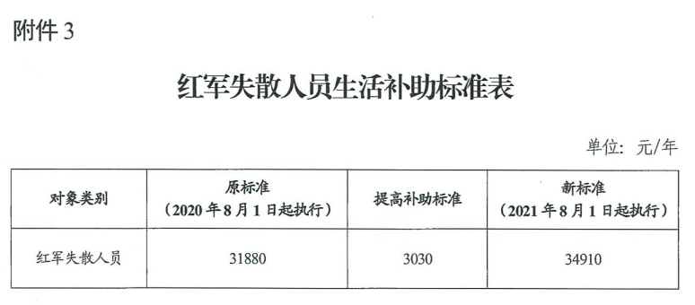 1636512179740222.png 5749da009528206de7007aea9aa31d41.png