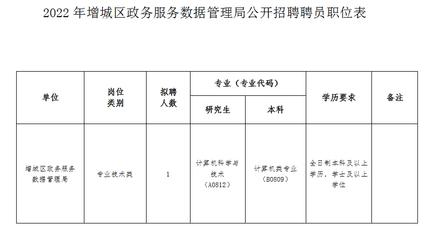 1647828016407630.png 微信图片_20220321095930.png