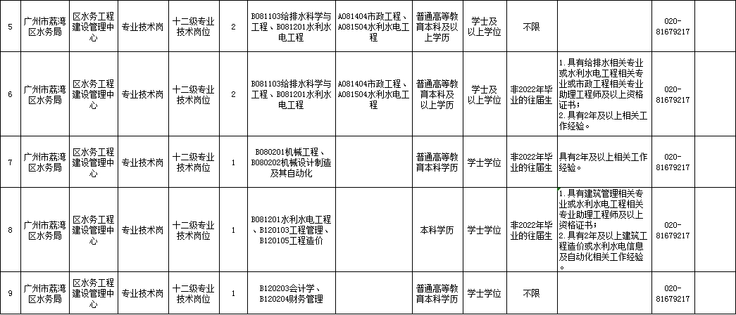 1651714334282125.png 微信图片_20220505093130.png